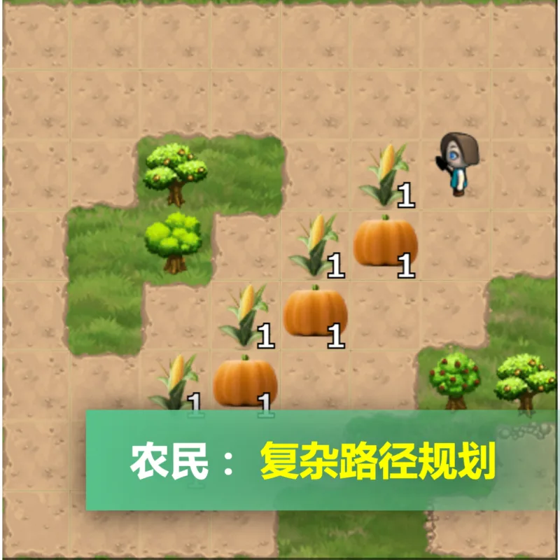 农民：复杂路径规划