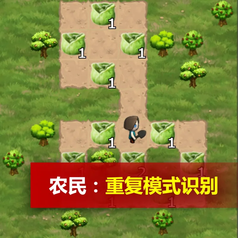 农民：重复模式识别